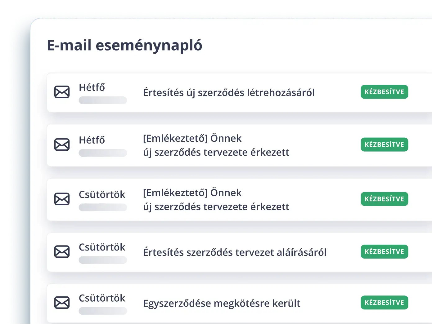 3× mai puține e-mailuri de urmărire